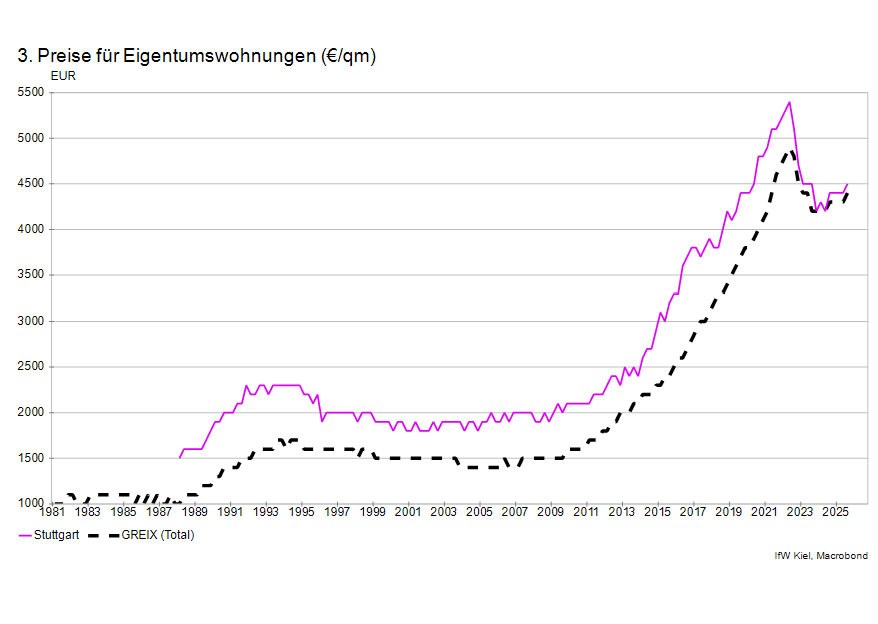 Die Stadt als Vulkan und Kampfzone - 