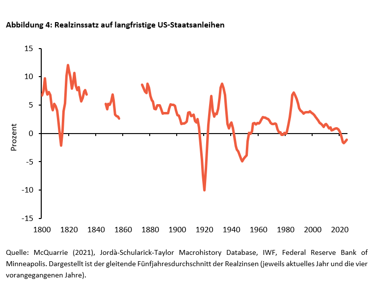 Vom Unabhängigkeitskrieg zum Irankrieg: Die Kriegsfinanzierung der USA aus historischer Sicht - 