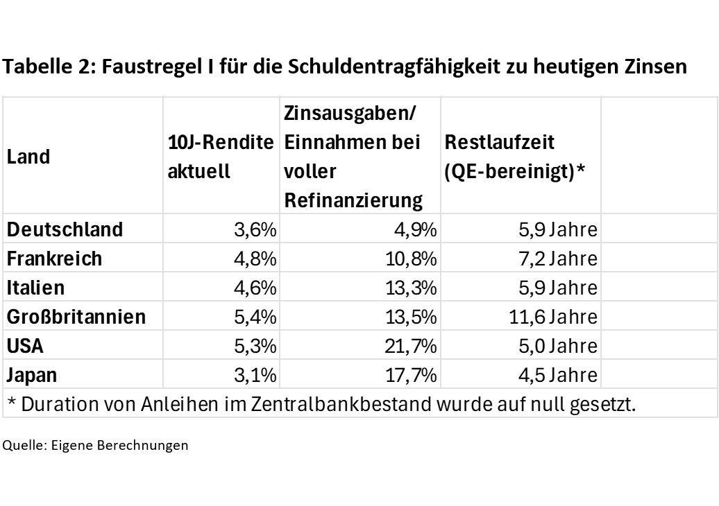 Mr. Bond ist zurück -