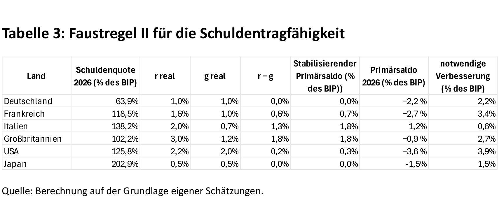 Mr. Bond ist zurück -