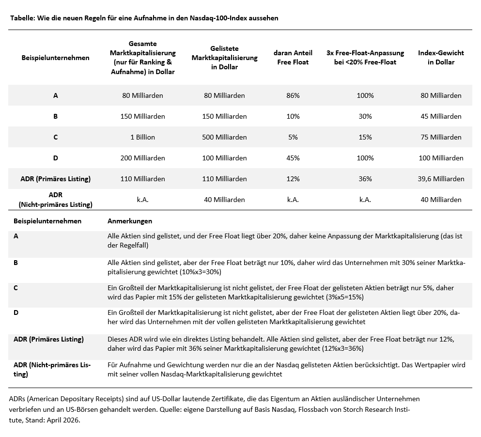 Legales Front Running an der Nasdaq - 