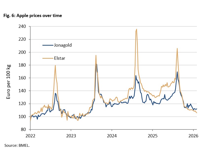 Are Gold, Bitcoin and Tech Stocks Correlated? - 