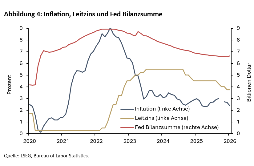 Verändert Kevin Warsh den Einfluss der Fed auf die geldpolitische Forschung? - 