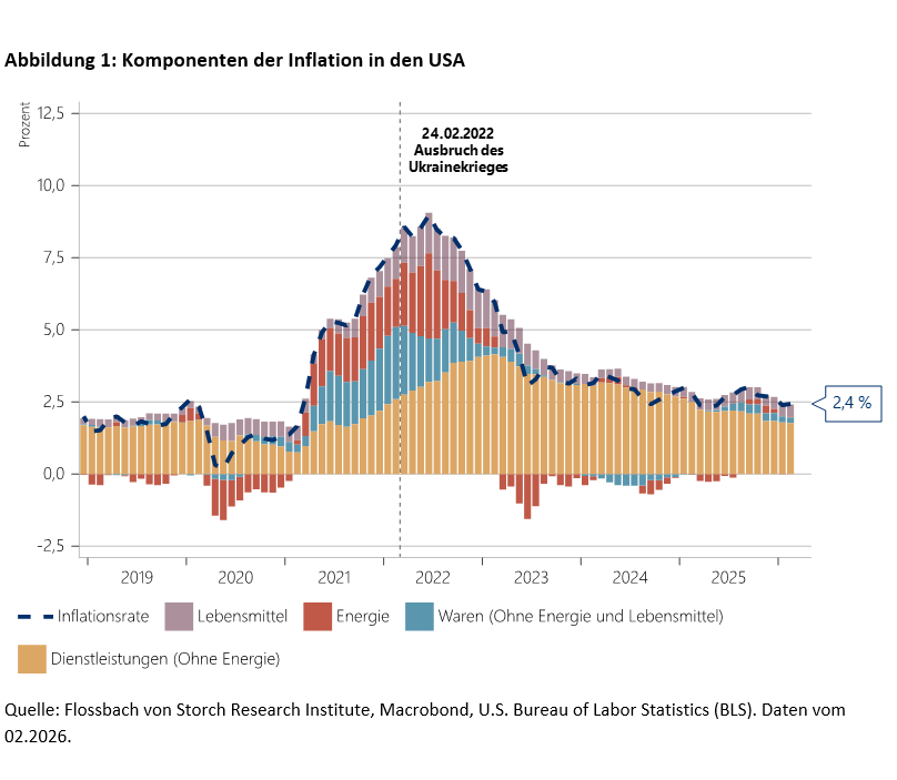 Die zentralen Fehler der Zentralbanken - Steuern sie auf eine Rezession zu? - 