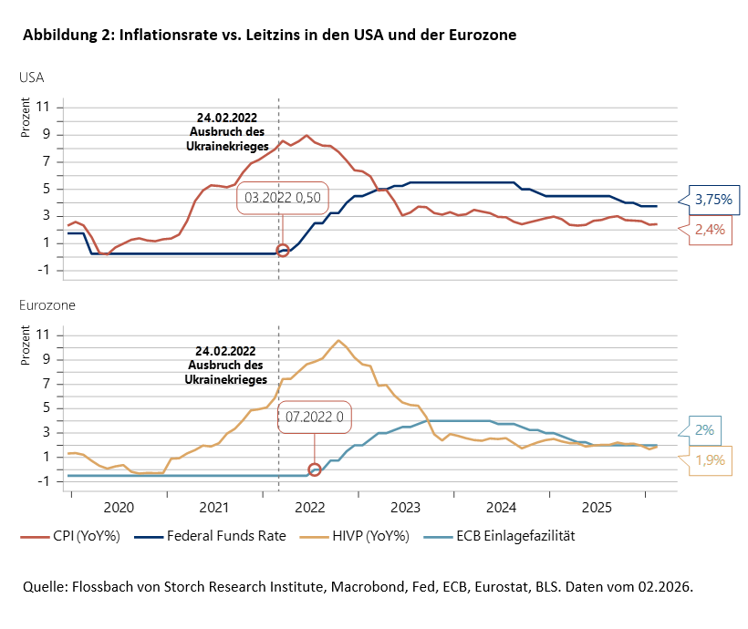 Die zentralen Fehler der Zentralbanken - Steuern sie auf eine Rezession zu? - 