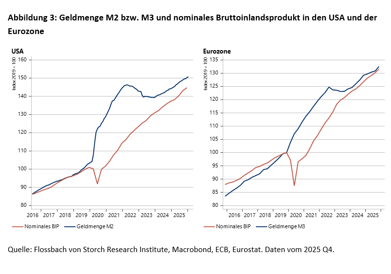 Die zentralen Fehler der Zentralbanken - Steuern sie auf eine Rezession zu? - 