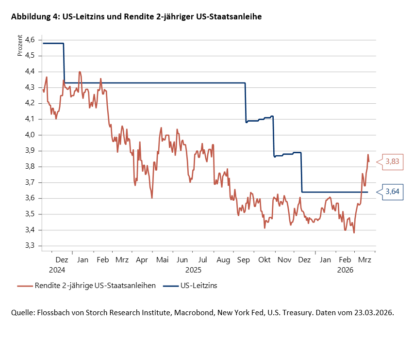 Die zentralen Fehler der Zentralbanken - Steuern sie auf eine Rezession zu? - 