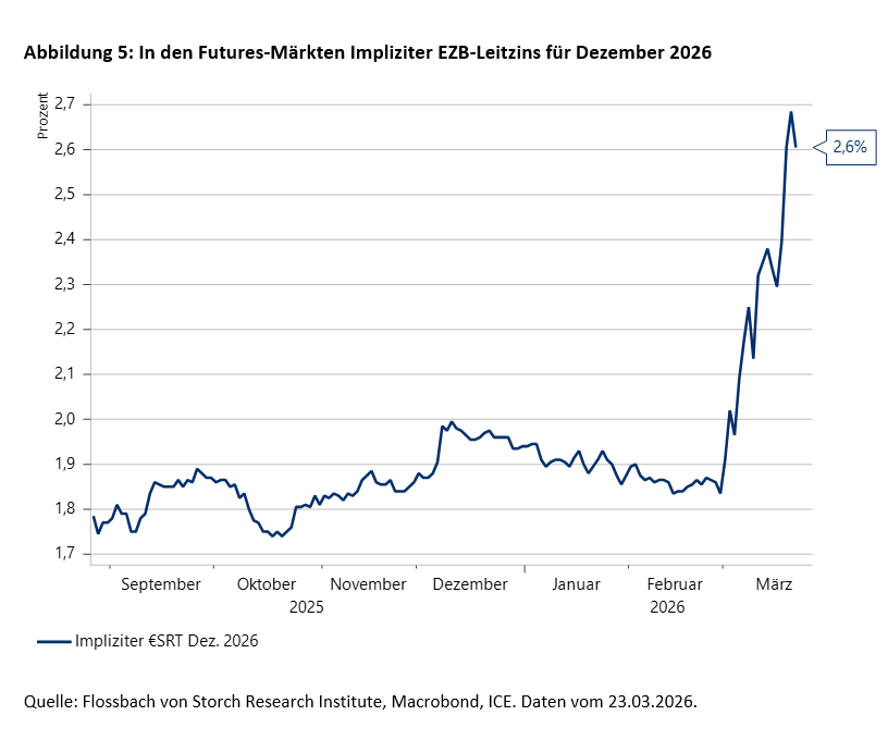Die zentralen Fehler der Zentralbanken - Steuern sie auf eine Rezession zu? - 
