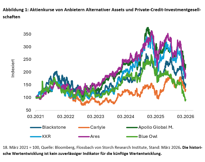 Privatkredite: Casino Royale -