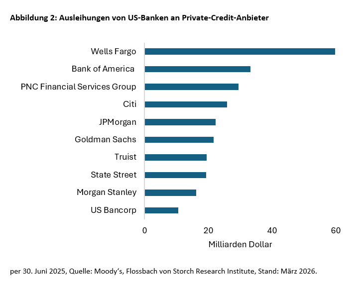 Privatkredite: Casino Royale -