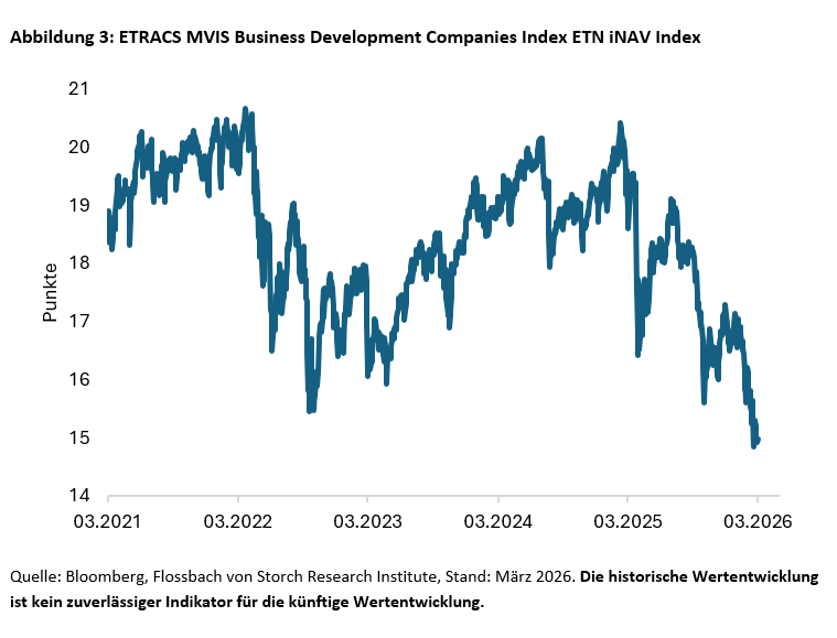 Privatkredite: Casino Royale -