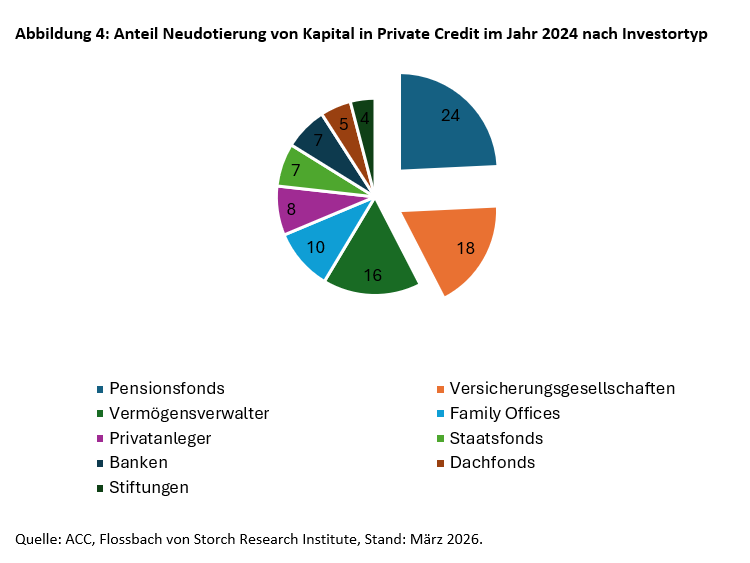 Privatkredite: Casino Royale -