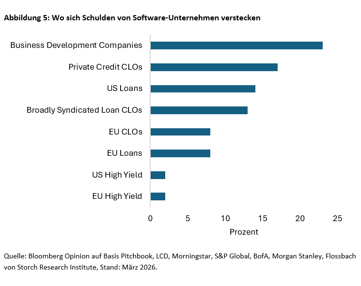 Privatkredite: Casino Royale -