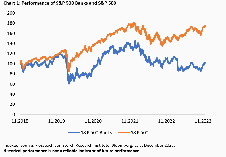 Banks: The "Poor Seven" -