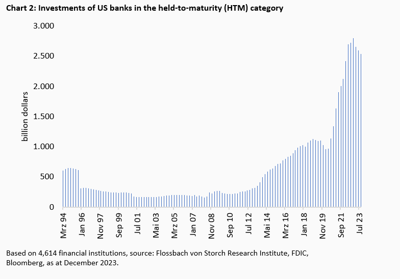 Banks: The "Poor Seven" -