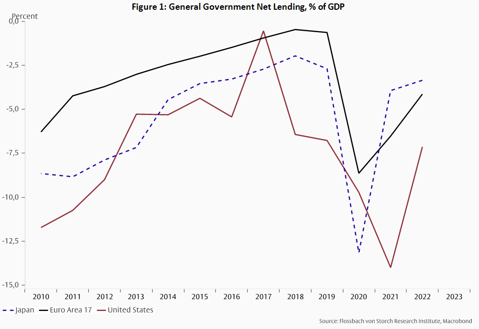 Submission: Public Debt Financing by Central Banks -