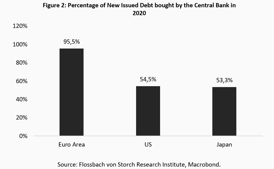 Submission: Public Debt Financing by Central Banks -