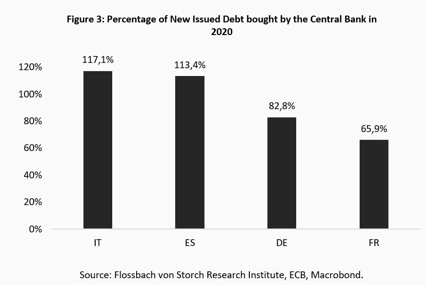 Submission: Public Debt Financing by Central Banks -