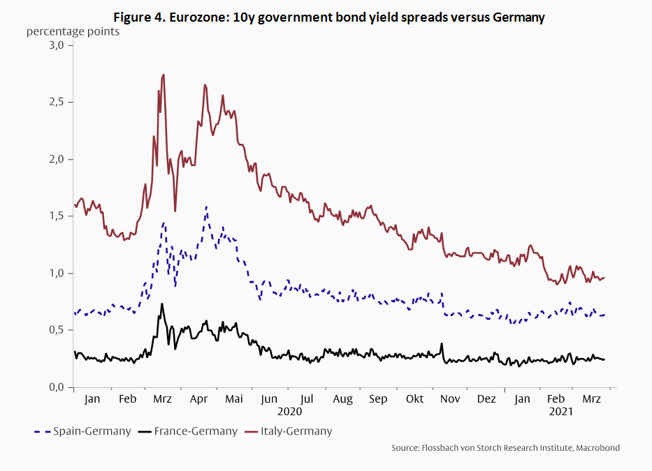 Submission: Public Debt Financing by Central Banks -