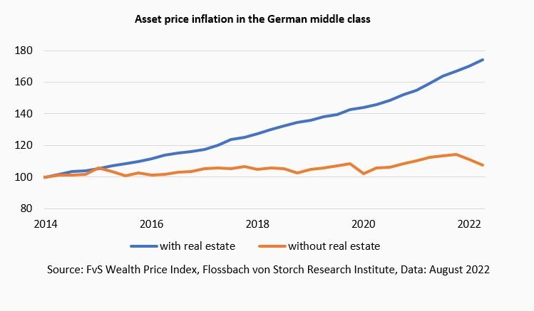 Inflation’s footprint on our society -