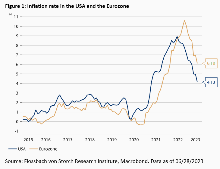 Someday inflation will also be "transitory” -