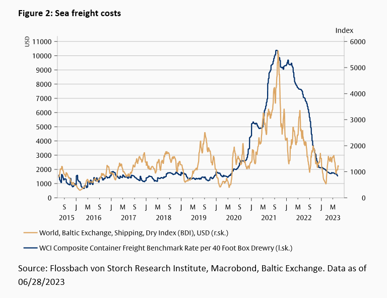 Someday inflation will also be "transitory” -