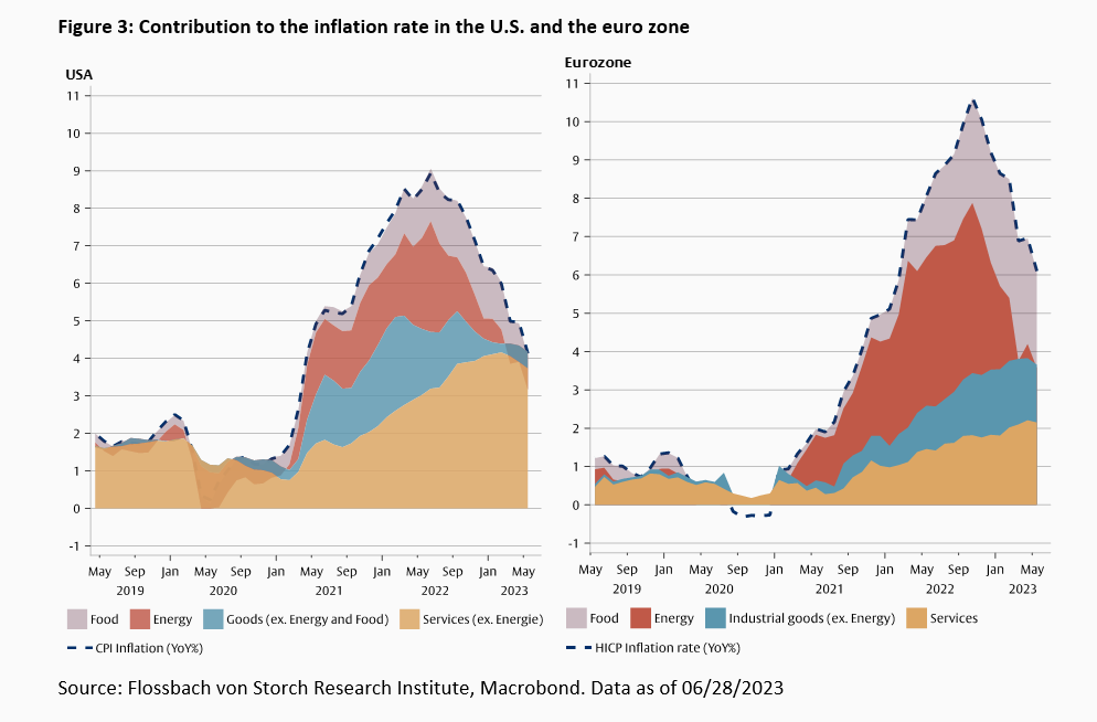 Someday inflation will also be "transitory” -