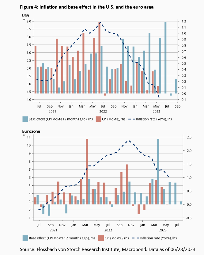 Someday inflation will also be "transitory” -