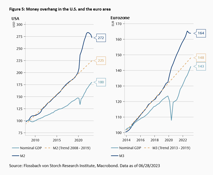 Someday inflation will also be "transitory” -