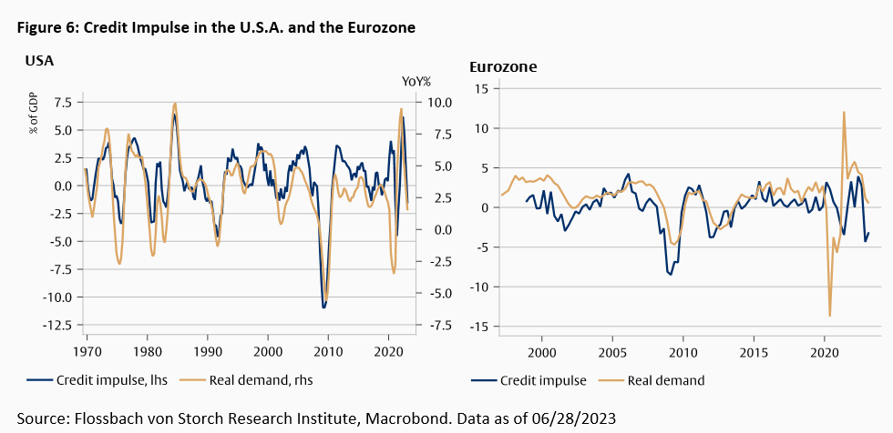 Someday inflation will also be "transitory” -