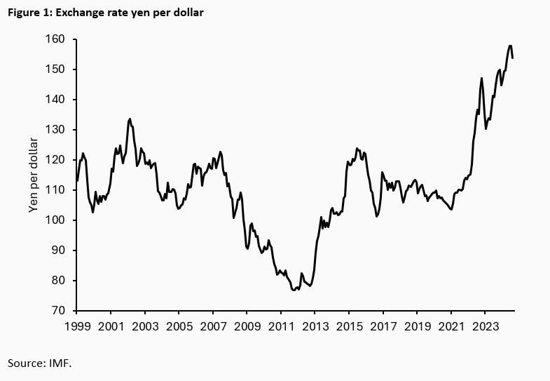 Is the Japanese Yen on the Track of Recovery? Or Is a Permanent Crash Looming? - 
