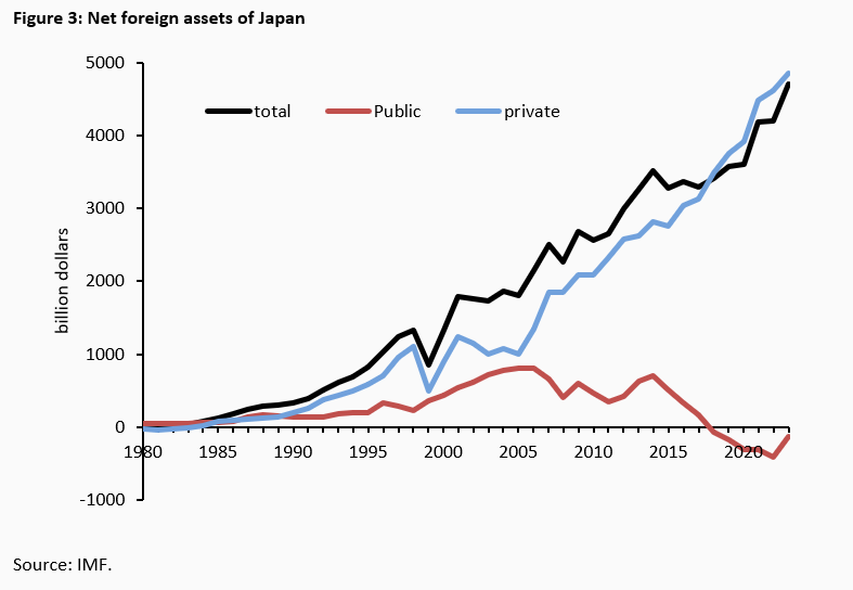 Is the Japanese Yen on the Track of Recovery? Or Is a Permanent Crash Looming? - 
