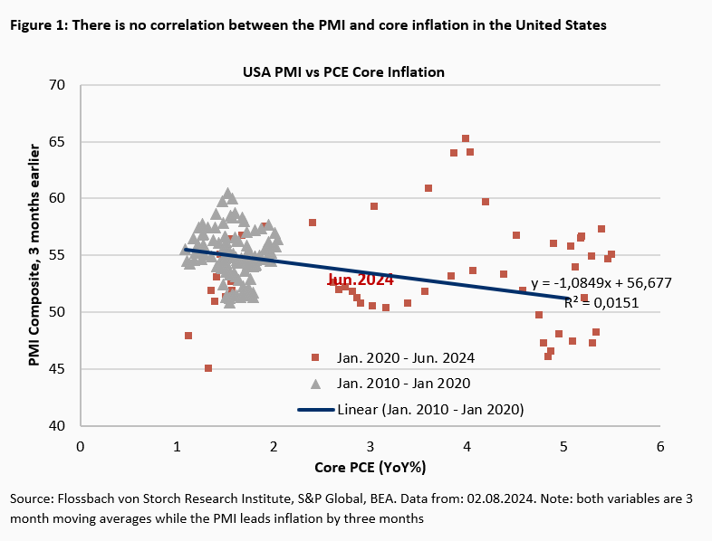 Central Banks: Data and Narrative Dependent -