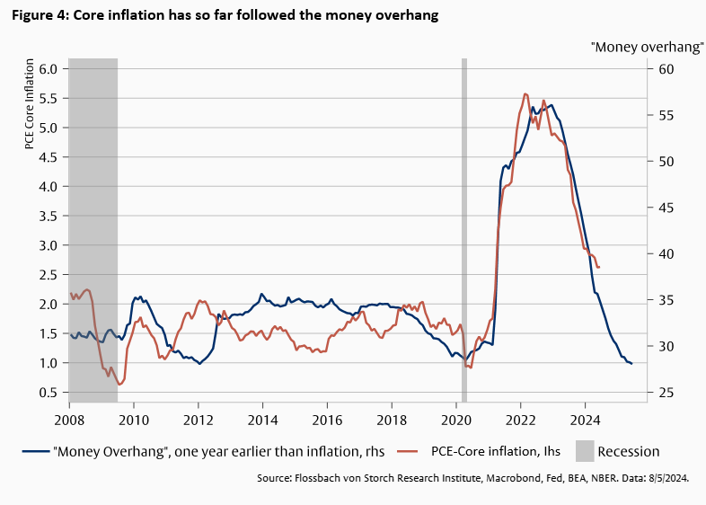 Central Banks: Data and Narrative Dependent -