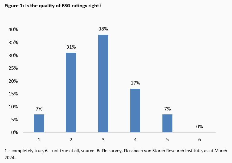 ESG rating regulation: done in Brussels -