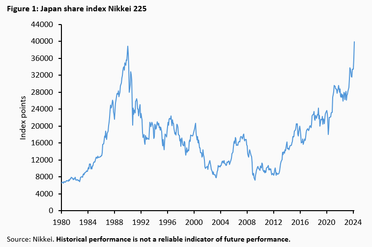 Japan’s Moneary Policy Dispair -