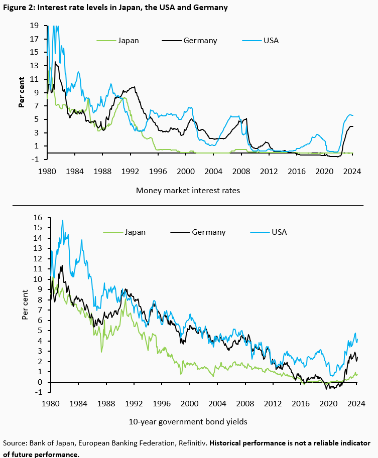 Japan’s Moneary Policy Dispair -