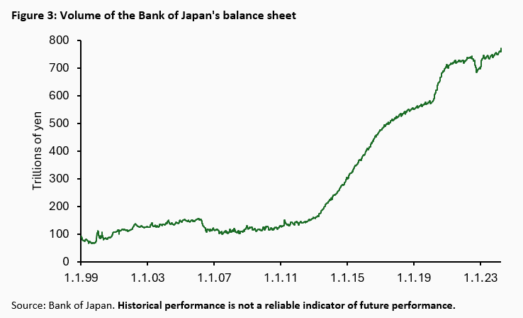 Japan’s Moneary Policy Dispair -