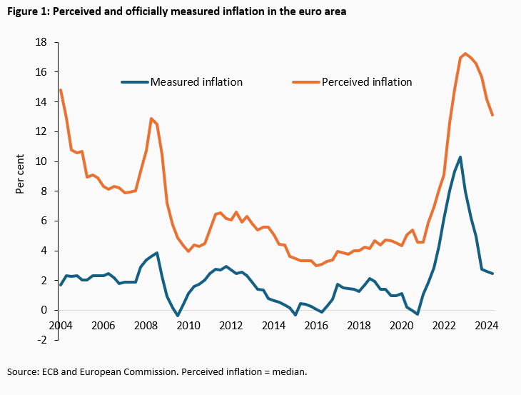 ECB, Fed and the Hidden Inflation Risks -