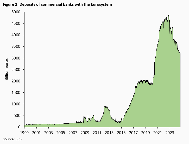 ECB, Fed and the Hidden Inflation Risks -