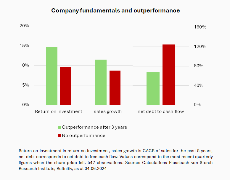 Should you catch a falling knife? - 