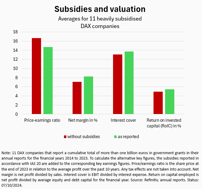 How to make profits shine -