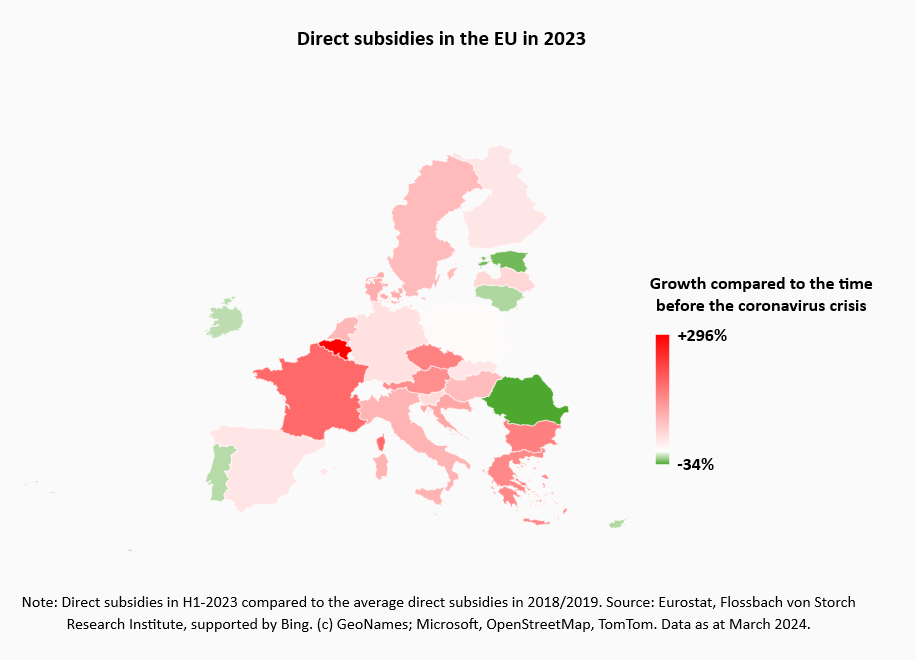 The subsidy race is jeopardizing prosperity in the EU -