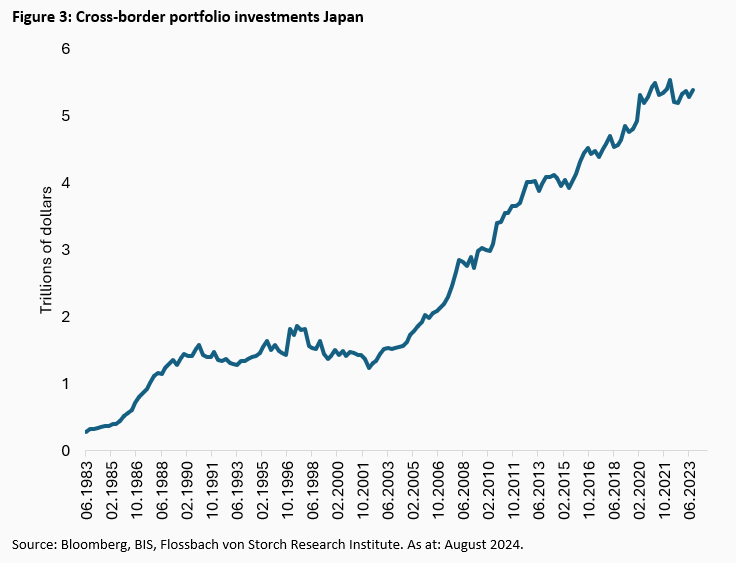 Financial markets and the yen: Roll forward or roll back? -