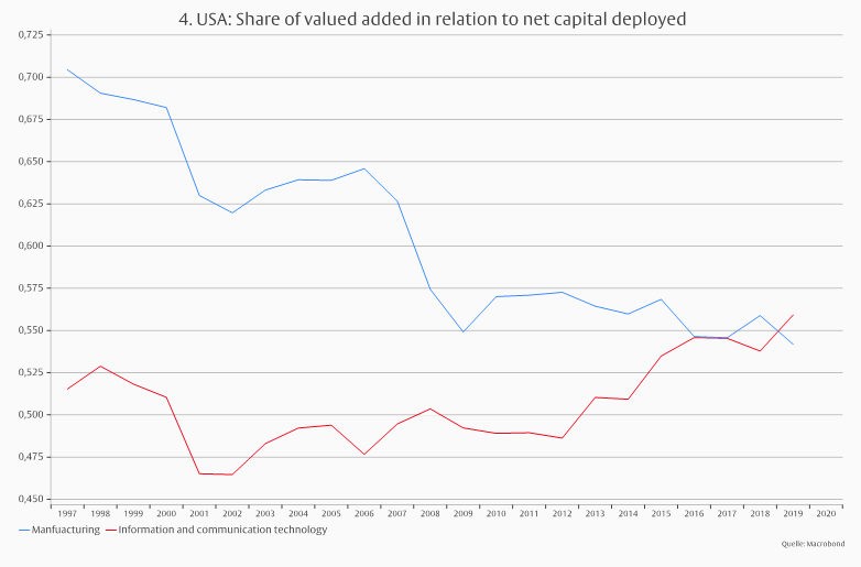 US stock market: Expensive, but also good? -