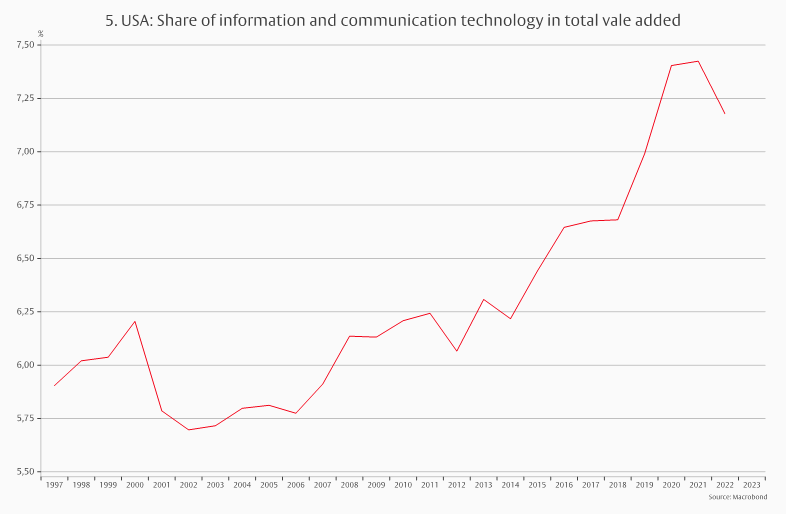 US stock market: Expensive, but also good? -