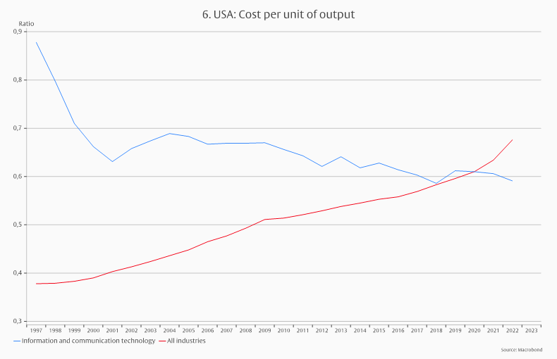 US stock market: Expensive, but also good? -