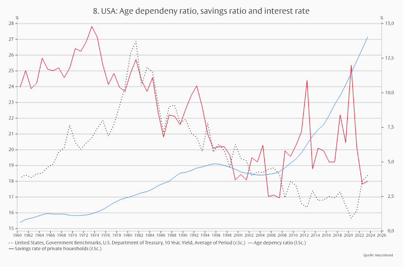 US stock market: Expensive, but also good? -