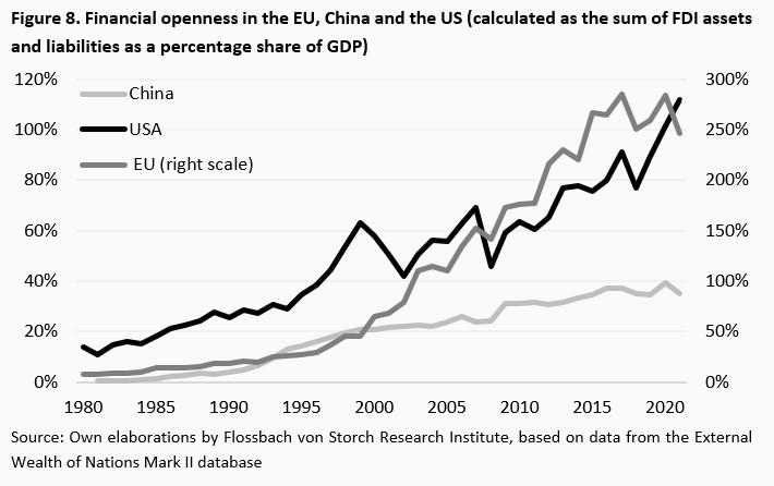 Building blocks of geoeconomic fragmentation - 