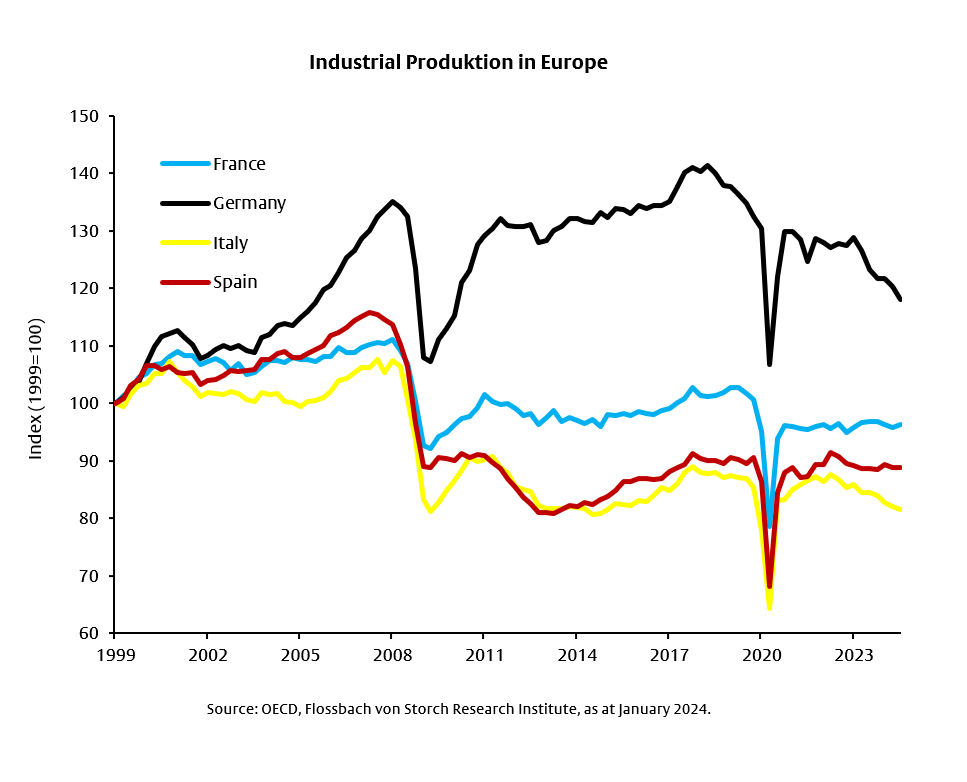 Germany is tottering. What will be the consequence for Europe? - 